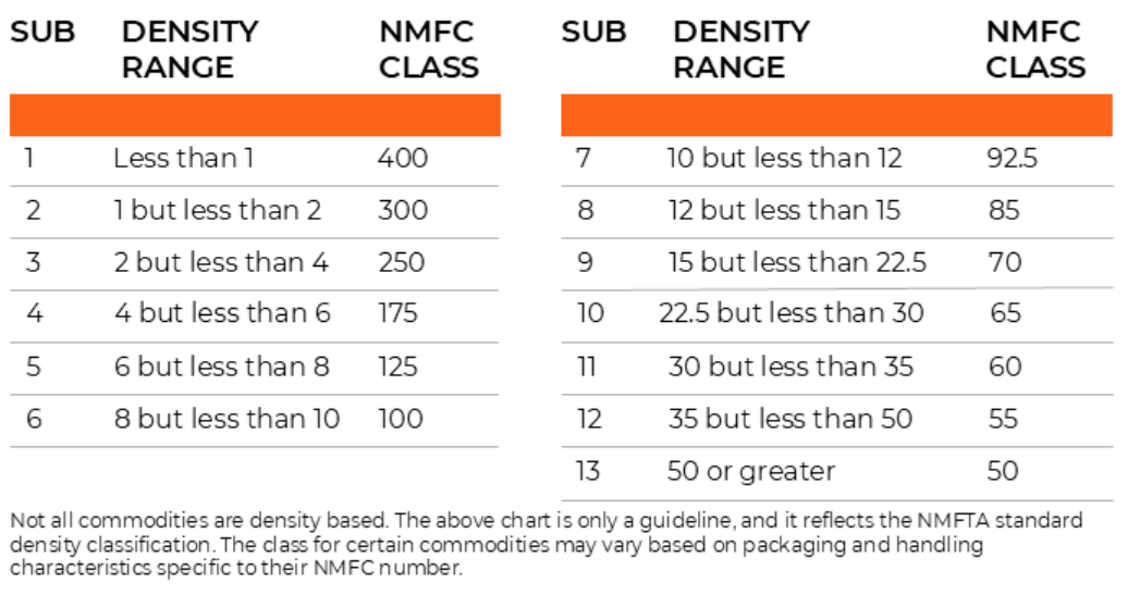 NMFC EN 2026