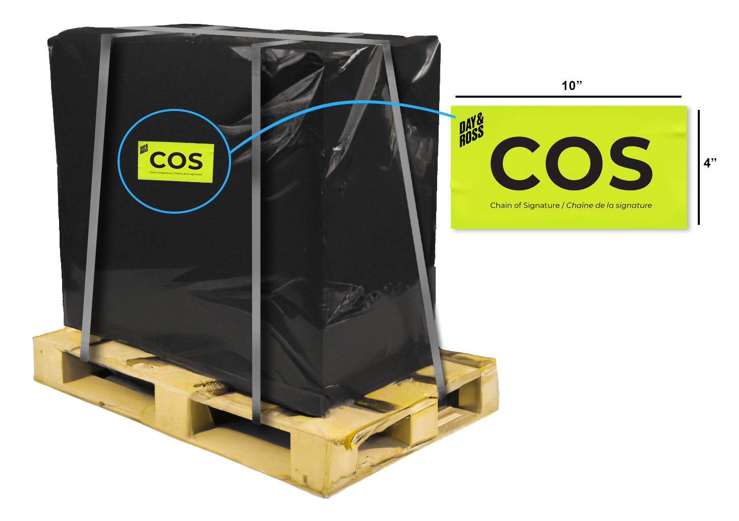Controlled Goods Sticker Dangerous goods