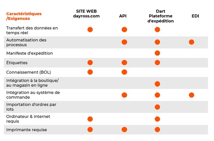 Data_Integration_Chart_FR_Oct2025.jpg