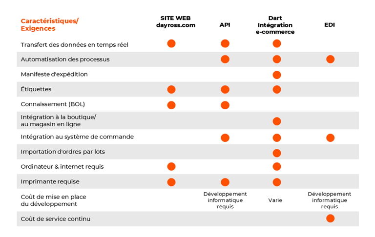Data_IntegrationChart_FR_Aug2025