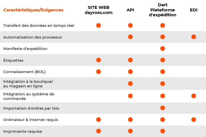 french data chart